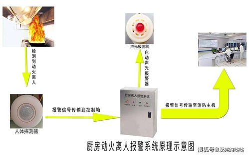 安徽合肥灶台人员离岗监控设备知识总结与分享
